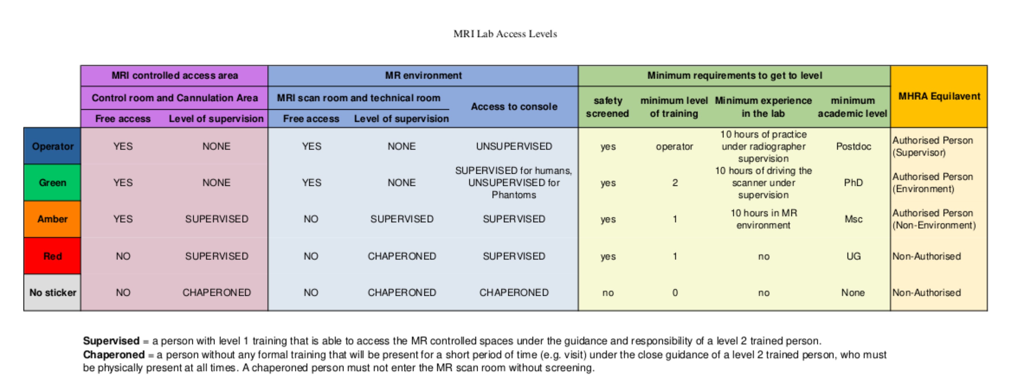_images/MRIlab_accesslevels.jpg
